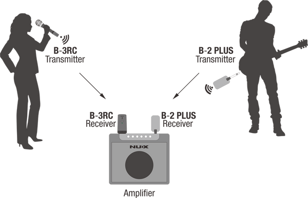 NUX Audio B-3RC Wireless Microphone System